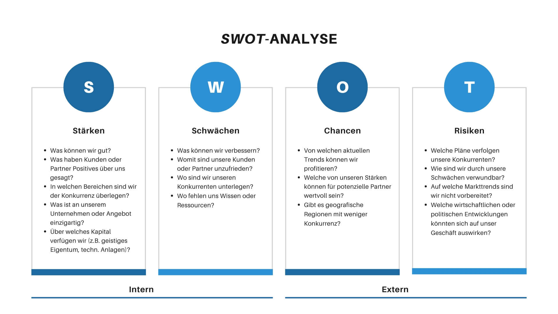 Mit dem Big Picture zur Klarheit im Gesundheitswesen 1 SWOT-Analyse als Grundlage für strategische Standortbestimmung im Gesundheitswesen